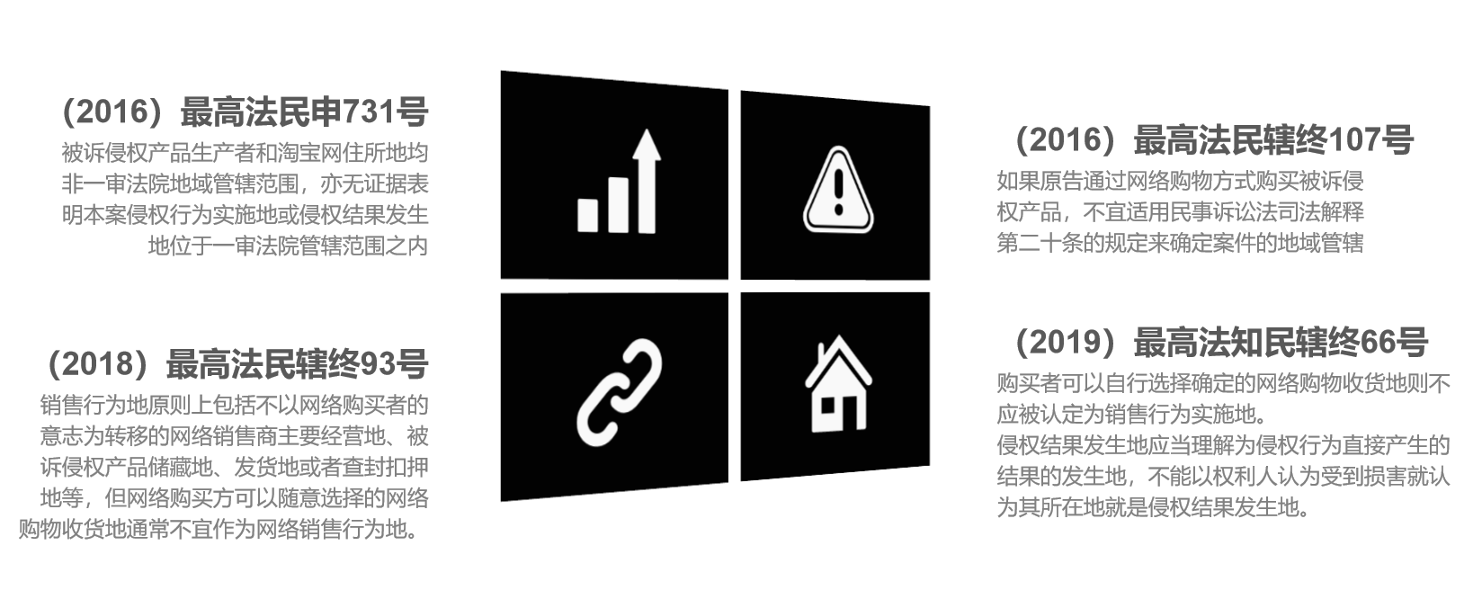 犯罪管辖