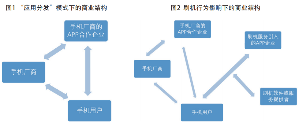 手机APP