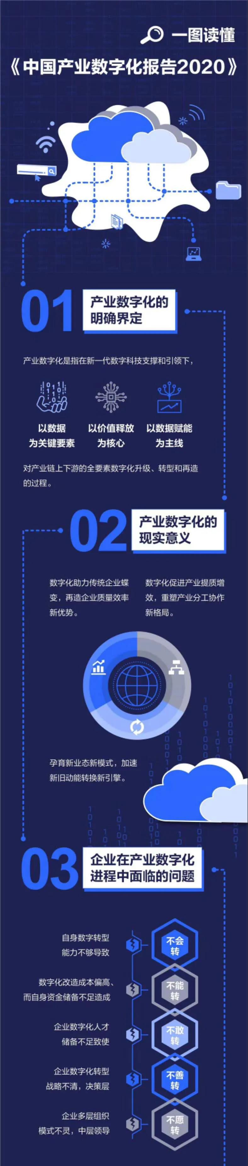 《中国产业数字化报告2020》 