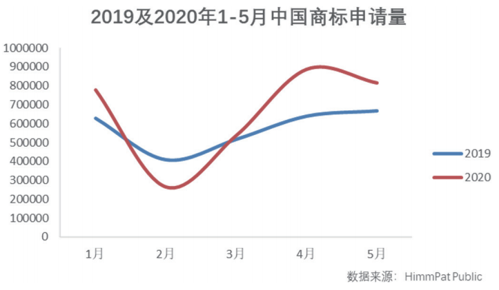 商标申请