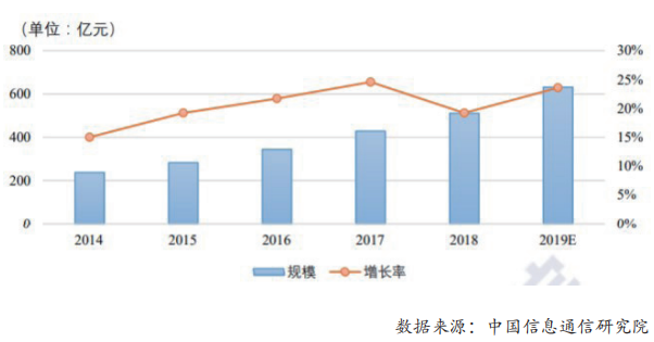 黑灰产