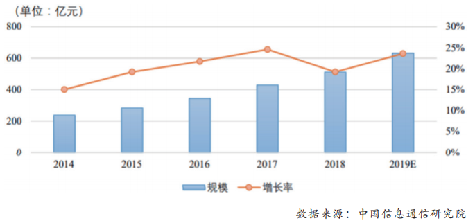 网络安全