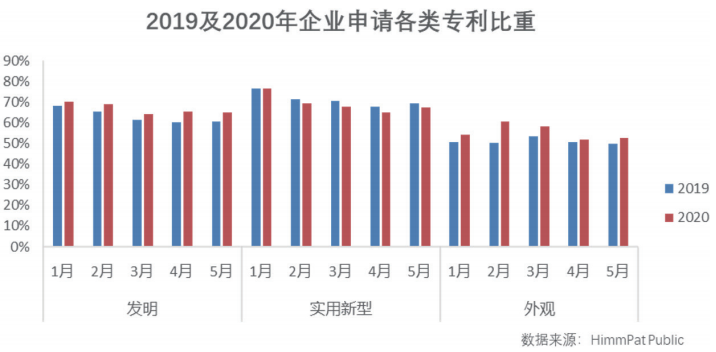 企业专利