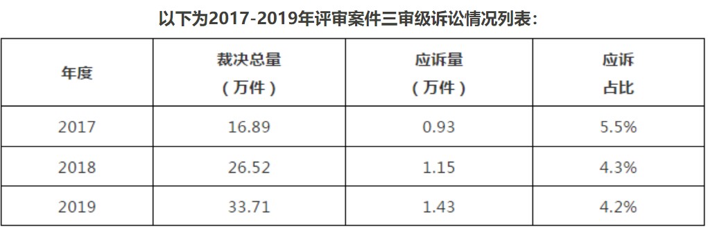 国家知识产权局商标局评审法务通讯（2020）第1期